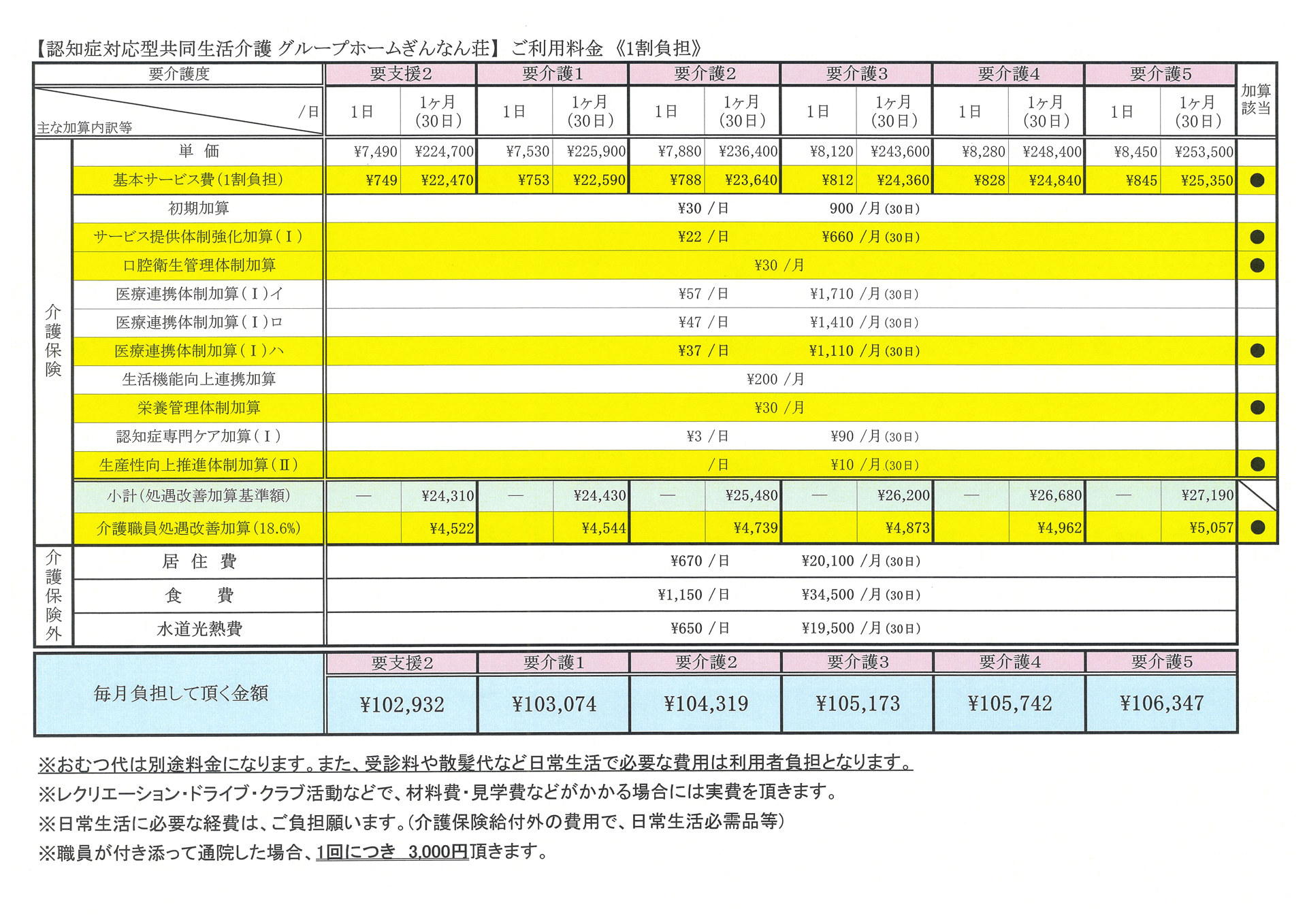 グループホーム　銀案荘利用料金表