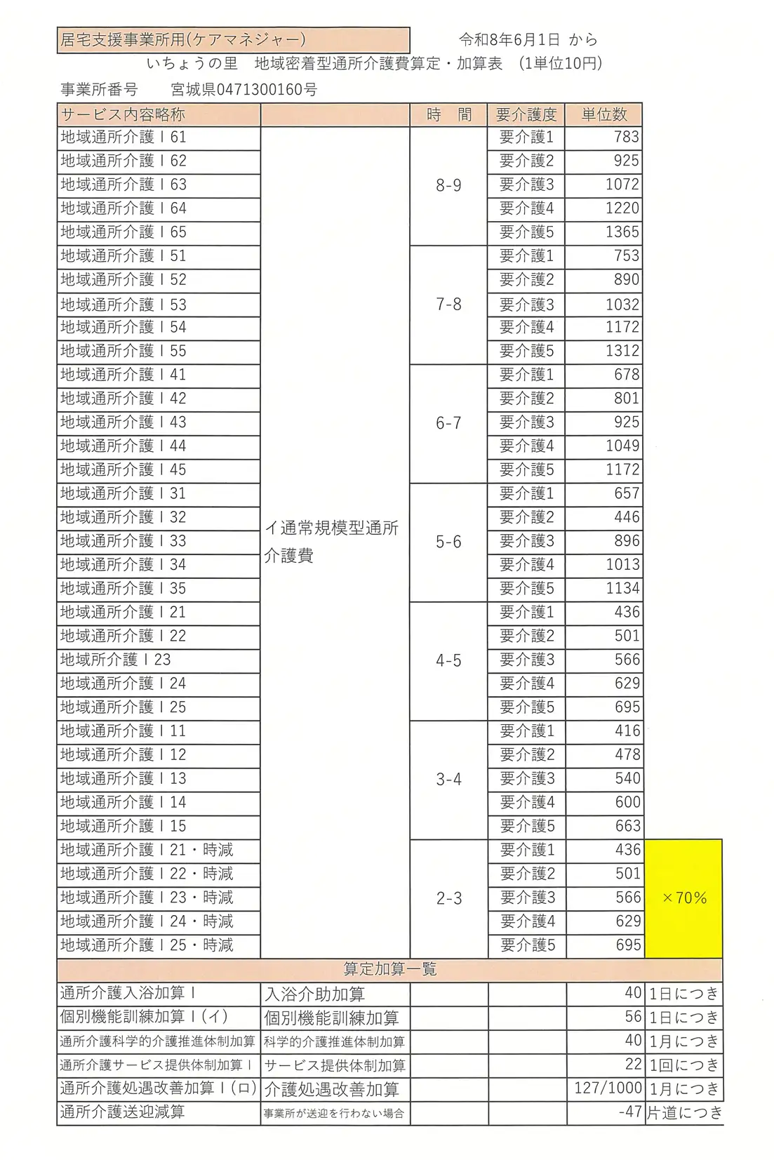 kyotaku20260531 居宅介護支援事業料金表