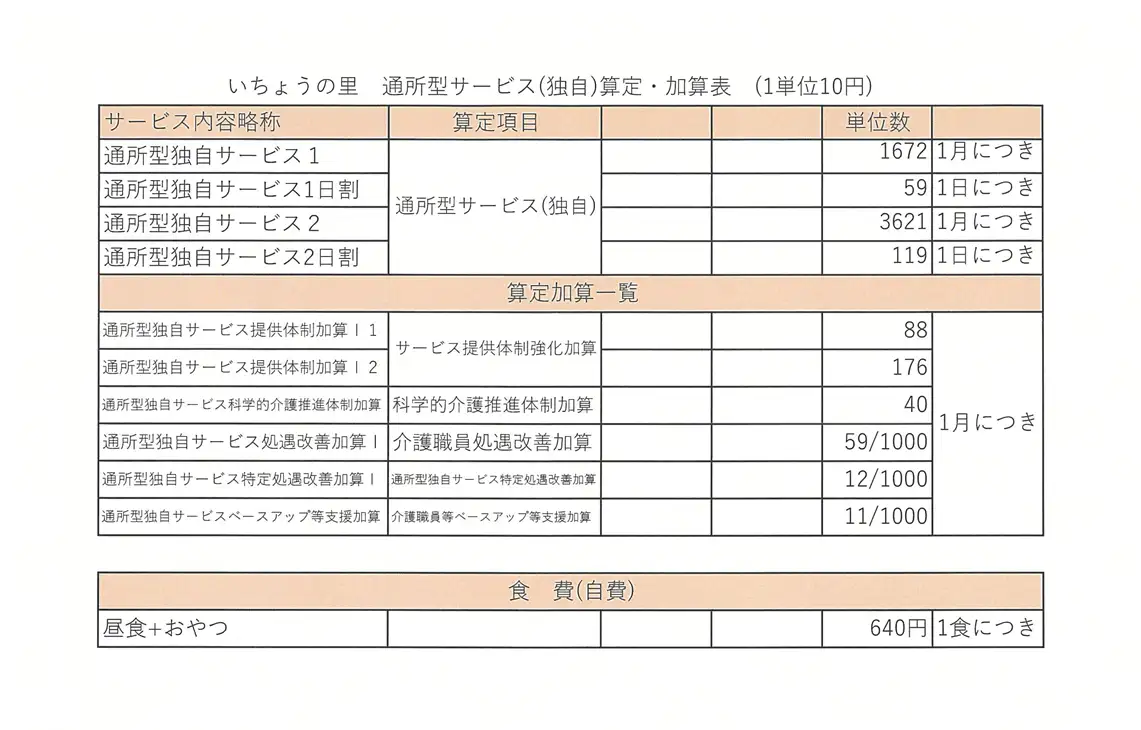 tusyo20260531 通所型サービス料金表